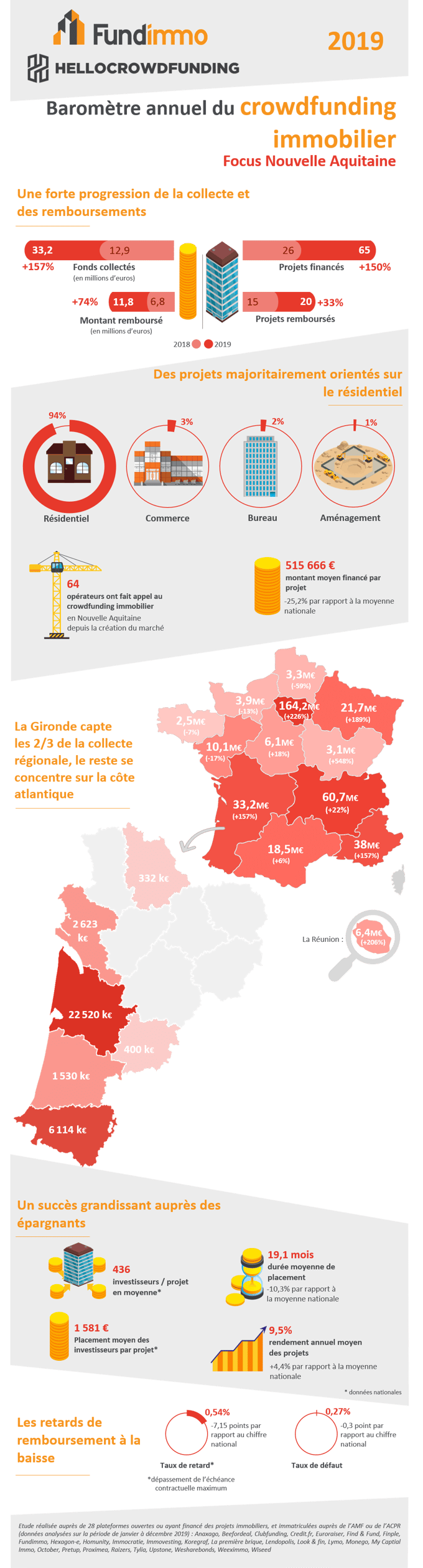 Infographie-baromètre-Bordeaux-2019